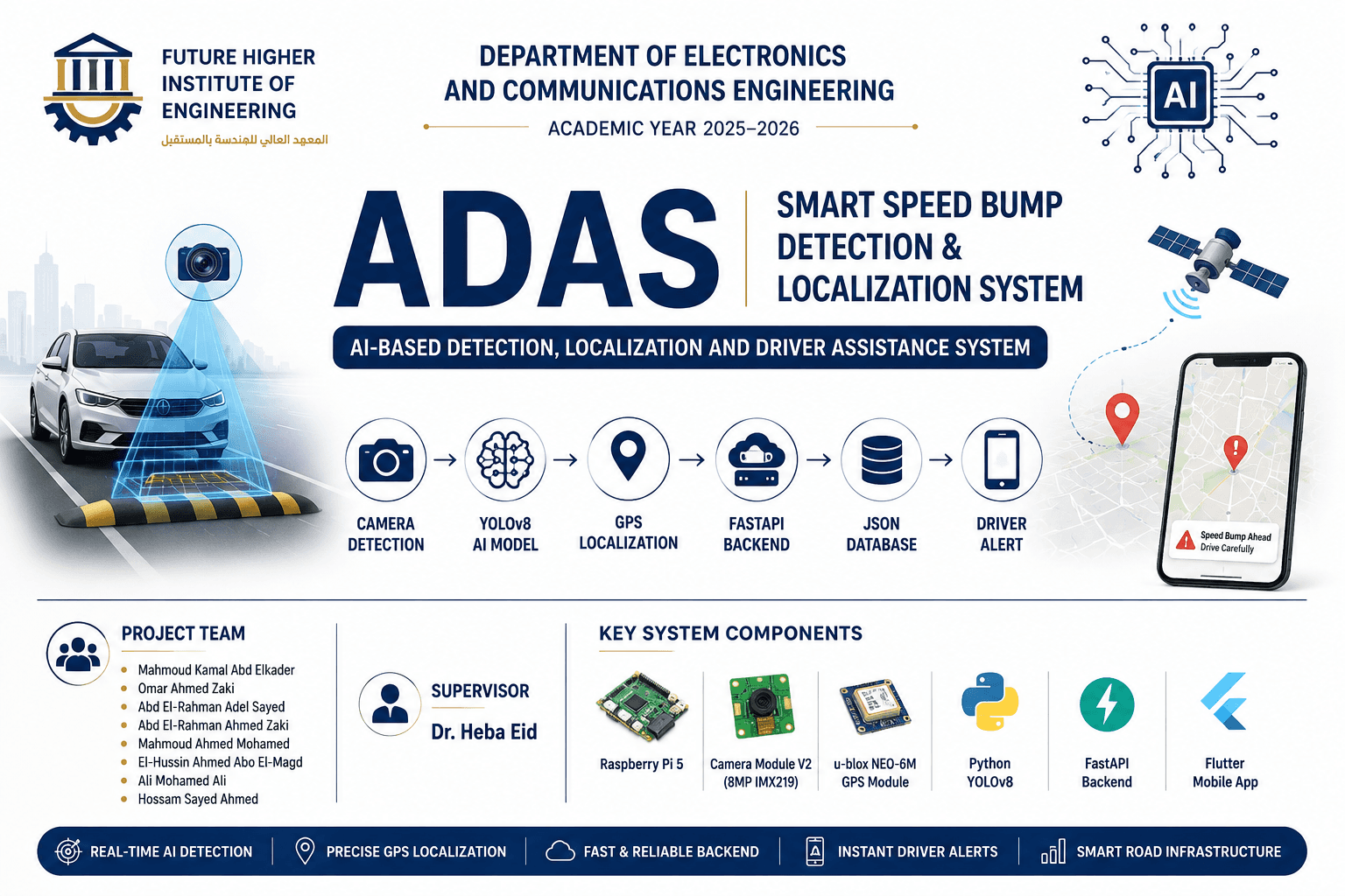 ADAS Smart Speed Bump Detection